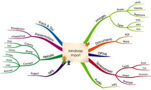 Teach Learn web Mind Maps