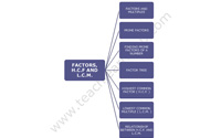 Teach Learn Web Class 5 Math Mind Maps Demo